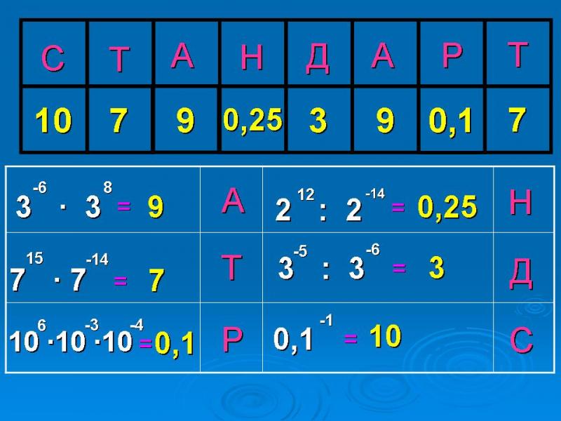 Сценарий урока по алгебре: «Стандартный вид числа»(8 класс)